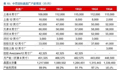 科技产业深度报告:内需崛起,寻找电子行业的确定性