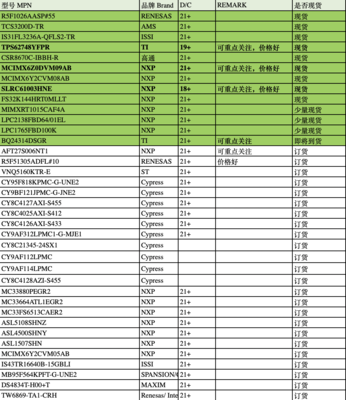 广州俱进电子:元器件MCU几个持续下降,未来一年状态不会有改变