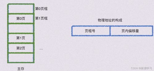 计组 虚拟存储器