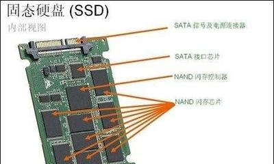 单独机械硬盘和机械硬盘固态硬盘组合哪个好?