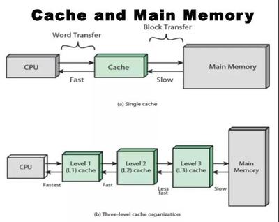 你真的了解CPU Cache吗?