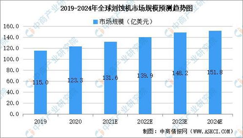 2021年中国半导体存储器产业链全景图上中下游市场及企业剖析
