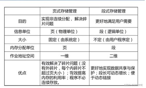 存储器管理2 离散分配方式 os笔记