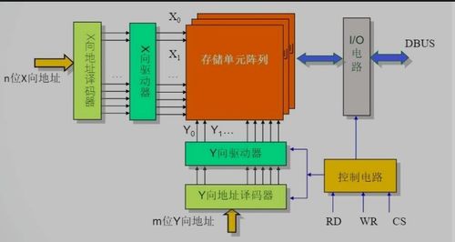 英伟达被 偷家 全新lpu芯片传闻比gpu快十倍