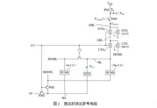 上海微系统所三维存储器设计领域取得进展