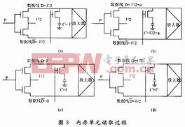 存储器 电子产品世界