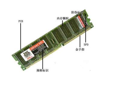 电脑内存条是什么样的,求图