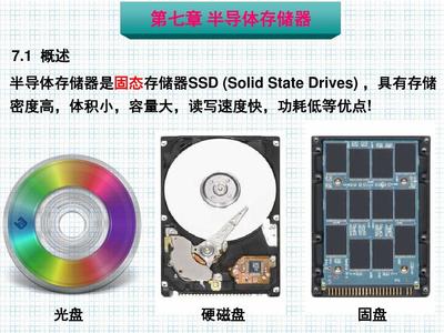 数字电子技术-08第七章半导体存储器PPT