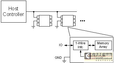 什么是1 wire