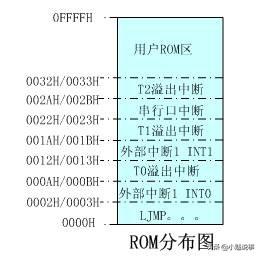 单片机中存储器扩展位地址线怎么算 51单片机cpu结构各部件的原理详细分析