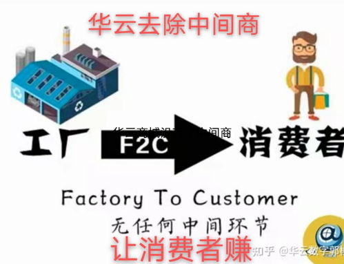 华云数字这个模式 就是从工厂生产的商品直接到消费者,省去中间环节费