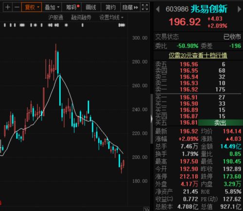 这家芯片龙头股价跌了34 ,334家机构一探究竟