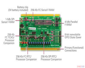 ramtron推出带有tcxo的f ram processor companion