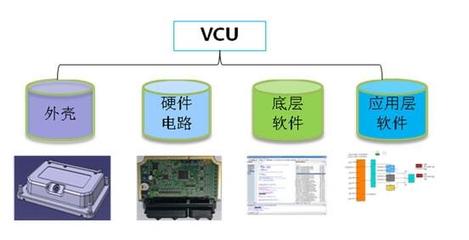 新能源汽车VCU、MCU、BMS技术解析