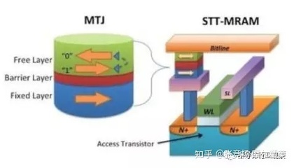下一代存储器竞赛正式开打,你看好谁?| 半导体行业观察