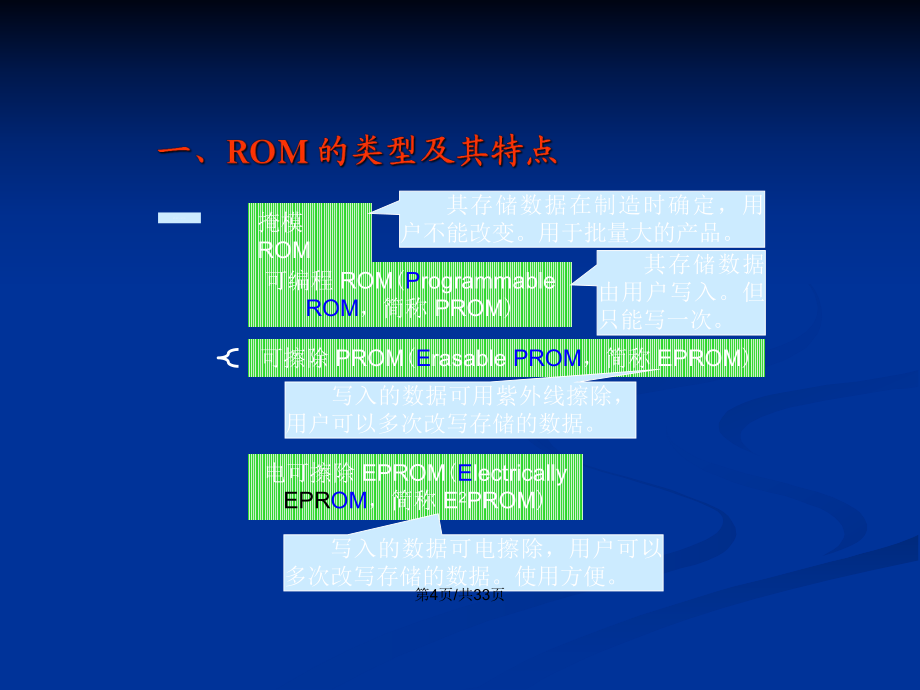 杨志忠数电第半导体存储器PPT学习教案