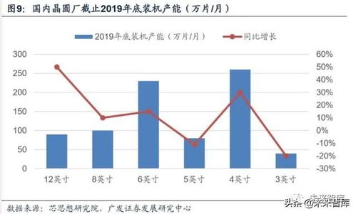 2019年半导体设备行业深度报告