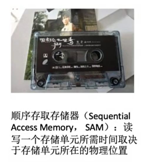 计算机组成原理复习 存储器