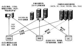 相联存储器的解释