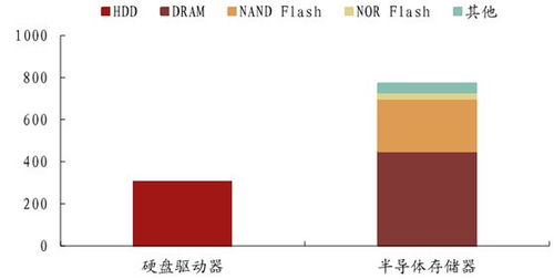 打破半导体存储器产业三强鼎立局面的机会何在