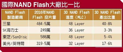 模拟技术 业界动态