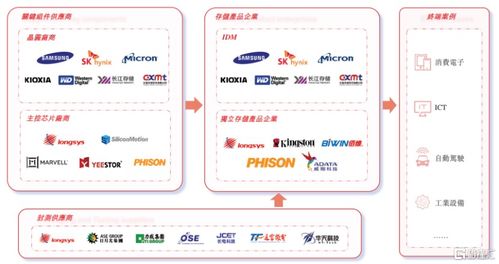 半导体存储器厂商江波龙赴港ipo,2024年扭亏,供应商相对集中