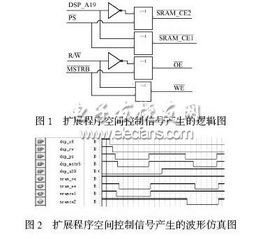 vc5402与外部存储器的接口设计