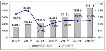 解读2016年中国集成电路行业的特点及发展趋势