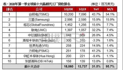 华为、嘉楠相继转单中芯国际，14nm工艺如何推动存储器国产替代进程？